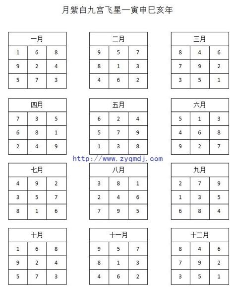 九宫飞星排盘|日九宫飞星排盘 运盘山盘向盘三盘组成